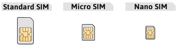 sim zuschneiden schablone sim zuschneiden schablone